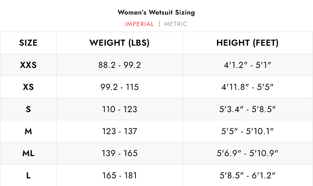 Waihana Womens Goliath Grouper Wetsuit