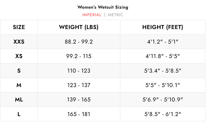 Waihana Women's Tropicam Wetsuit