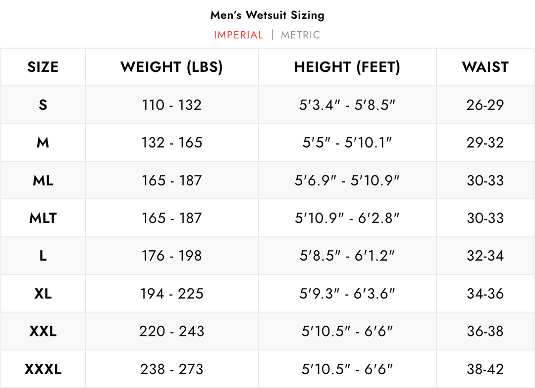 Waihana Mens Goliath Grouper Wetsuit