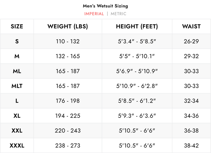 Waihana Mens Goliath Grouper Wetsuit