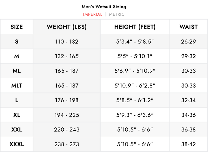 Waihana Mens Updated Kajiki Wetsuit