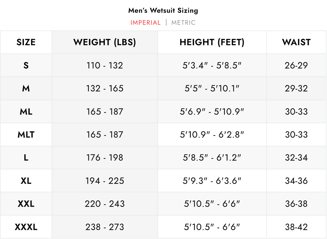 Waihana Men's Tropicam Wetsuit