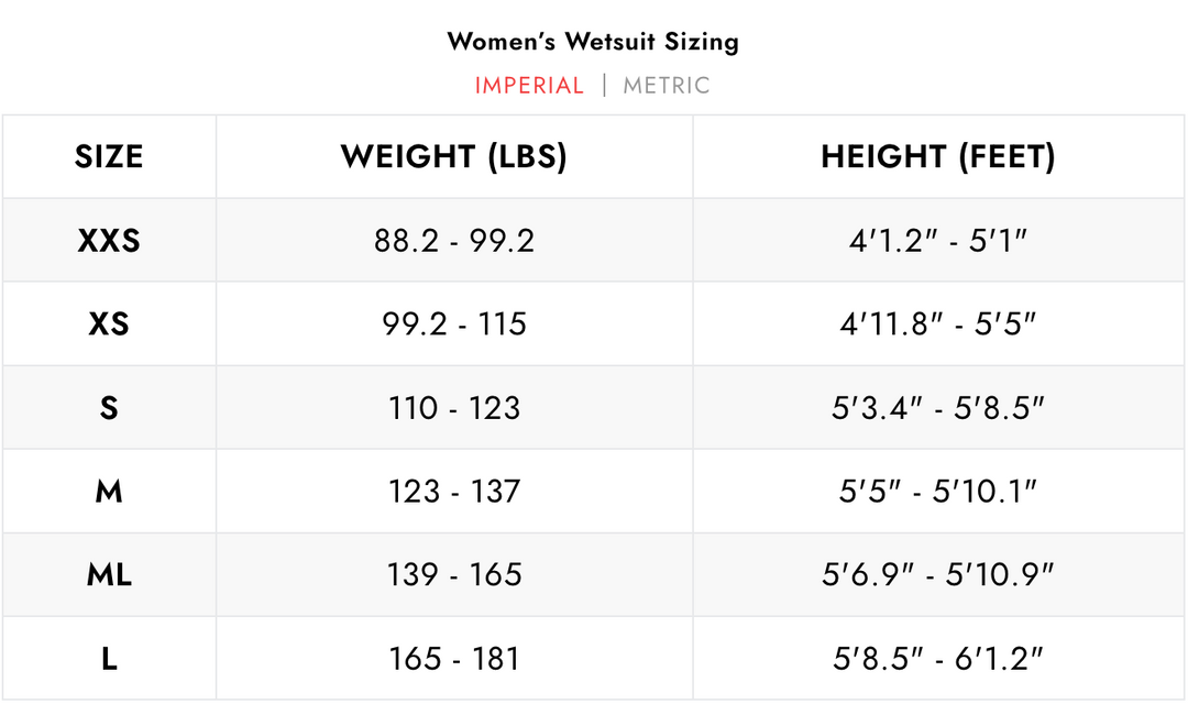 Waihana Women's Tropicam Wetsuit