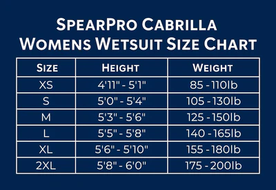 Spearpro Womens Cabrilla Wetsuit 1.5mm Fuchsia Open Cell Titanium Lining