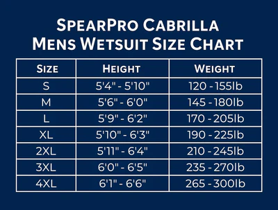SpearPro Mens Cabrilla Wetsuit 1.5mm Dark Blue