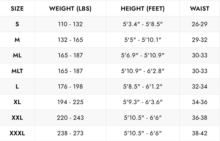Waihana Men's Essentials 1.0mm Wetsuit 2.0